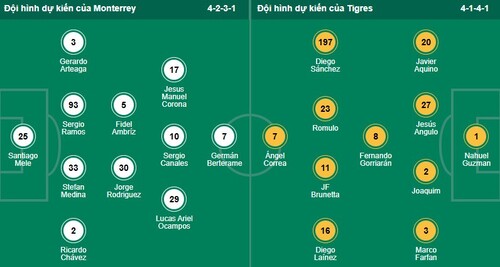 Nhận định, soi kèo Monterrey vs Tigres UANL - Ảnh 1