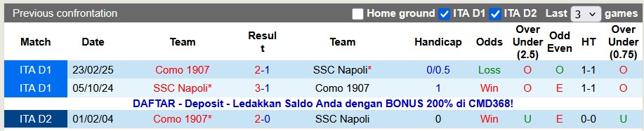 Nhận định, soi kèo Napoli vs Como, 0h00 ngày 2/11: Khó cho nhà vô địch - Ảnh 3