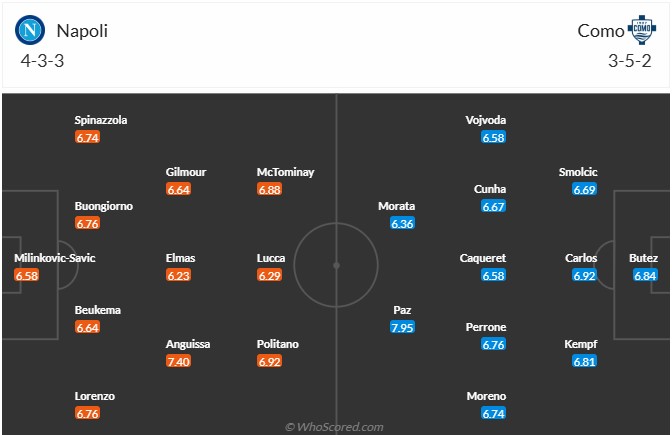 Nhận định, soi kèo Napoli vs Como, 0h00 ngày 2/11: Khó cho nhà vô địch - Ảnh 7