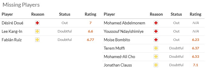 Nhận định, soi kèo PSG vs Nice, 22h59 ngày 1/11: Tiếp tục mất điểm - Ảnh 7