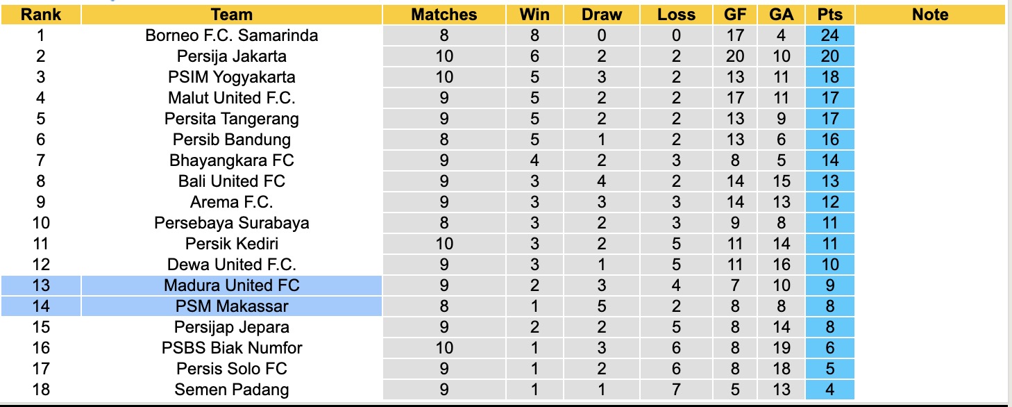 Nhận định, soi kèo PSM Makassar vs Madura United, 15h30 ngày 2/11: Tiếp tục gieo sầu - Ảnh 5