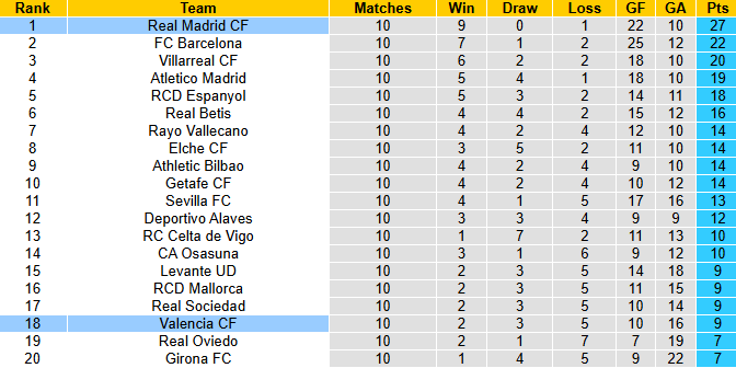 Nhận định, soi kèo Real Madrid vs Valencia, 3h00 ngày 2/11: Toan tính của Alonso - Ảnh 5