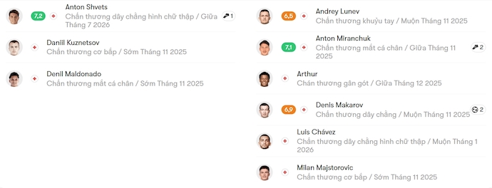 Nhận định, soi kèo Rubin Kazan vs Dynamo Moscow, 21h45 ngày 1/11: Chủ nhà tự tin - Ảnh 6