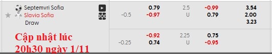 Nhận định, soi kèo Septemvri Sofia vs Slavia Sofia, 22h30 ngày 1/11: Chủ nhà có điểm - Ảnh 6