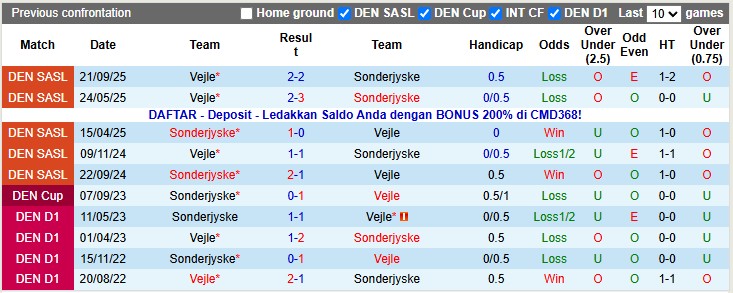 Nhận định, soi kèo Sonderjyske vs Vejle, 22h00 ngày 2/11: Không thể mất điểm - Ảnh 3