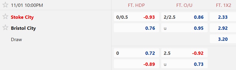 Nhận định, soi kèo Stoke vs Bristol City, 22h00 ngày 1/11: Chia điểm! - Ảnh 5