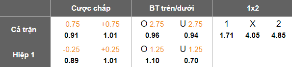 Nhận định, soi kèo Villarreal vs Rayo Vallecano, 20h00 ngày 1/11: Tạm vượt Barca - Ảnh 5