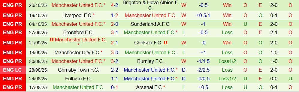 Soi kèo góc Nottingham vs MU, 22h00 ngày 01/11 - Ảnh 2
