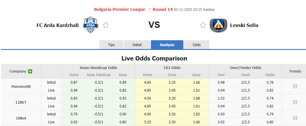 Nhận định, soi kèo Arda Kardzhali vs Levski Sofia, 20h15 ngày 2/11: Bắn phá pháo đài Arena Arda - Ảnh 1