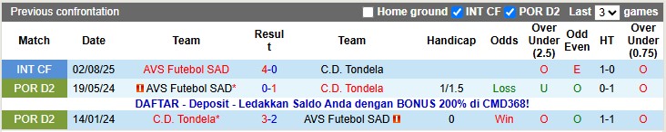 Nhận định, soi kèo AVS Futebol vs Tondela, 22h30 ngày 2/11: Không bây giờ thì bao giờ?! - Ảnh 3