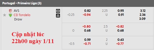 Nhận định, soi kèo AVS Futebol vs Tondela, 22h30 ngày 2/11: Không bây giờ thì bao giờ?! - Ảnh 5