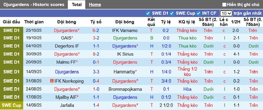 Nhận định, soi kèo Djurgardens vs Goteborg, 22h30 ngày 2/11: Ca khúc khải hoàn - Ảnh 4