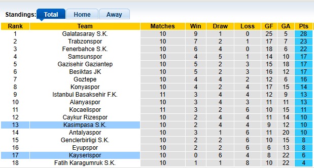 Nhận định, soi kèo Kayserispor vs Kasimpasa, 21h00 ngày 2/11: Con mồi quen thuộc - Ảnh 4