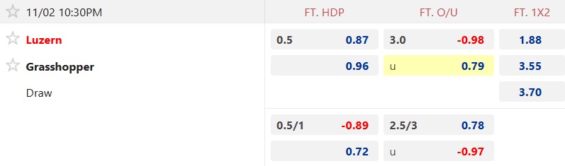 Nhận định, soi kèo Luzern vs Grasshopper, 22h30 ngày 2/11: Khách sa sút - Ảnh 5