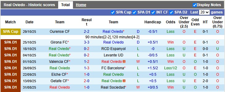 Nhận định, soi kèo Oviedo vs Osasuna, 3h00 ngày 4/11: Xa nhà là bão táp - Ảnh 1