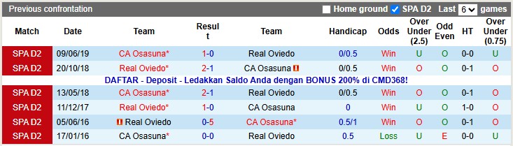 Nhận định, soi kèo Oviedo vs Osasuna, 3h00 ngày 4/11: Xa nhà là bão táp - Ảnh 3