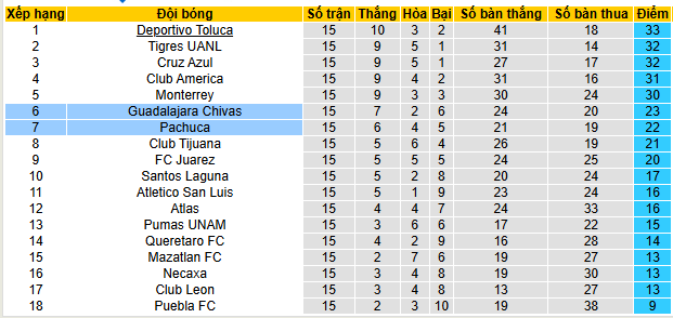 Nhận định, soi kèo Pachuca vs Guadalajara - Ảnh 4