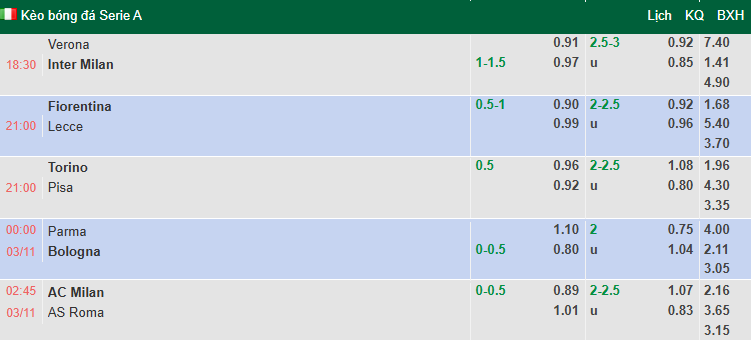 Nhận định, soi kèo Parma vs Bologna, 0h00 ngày 3/11: Tin vào khách - Ảnh 1