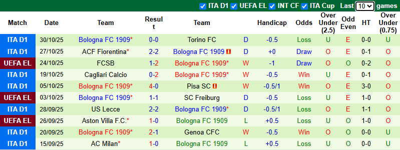 Nhận định, soi kèo Parma vs Bologna, 0h00 ngày 3/11: Tin vào khách - Ảnh 3