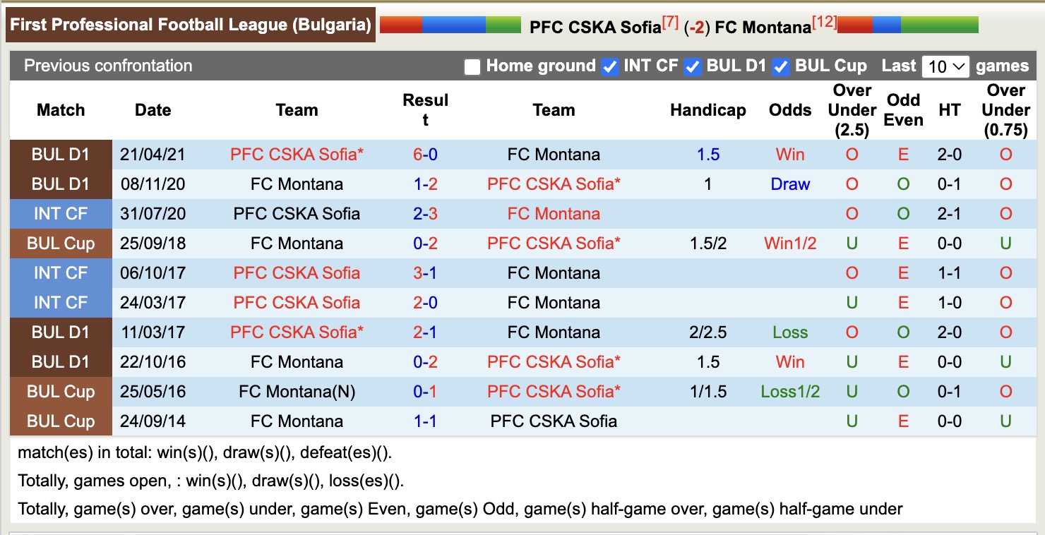 Nhận định, soi kèo PCSKA Sofia vs Montana, 17h45 ngày 2/11: 3 điểm nhọc nhằn - Ảnh 4