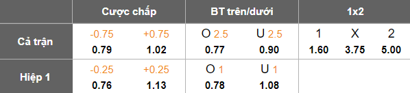 Nhận định, soi kèo Persebaya Surabaya vs Persis Solo, 19h00 ngày 2/11: Nối dài thất vọng - Ảnh 5