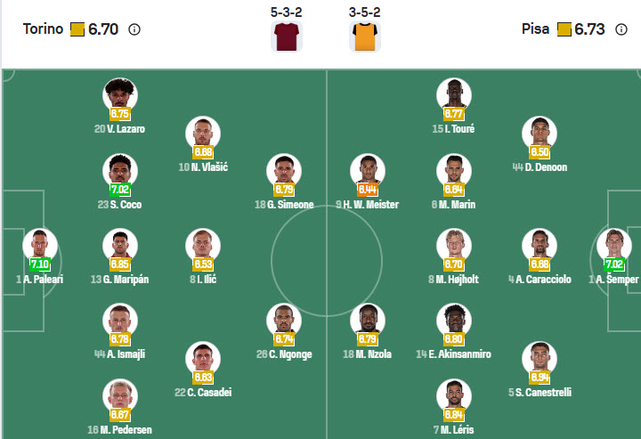 Nhận định, soi kèo Torino vs Pisa, 21h00 ngày 2/11: Đi vào quỹ đạo - Ảnh 6