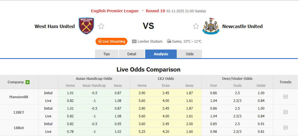Nhận định, soi kèo West Ham vs Newcastle, 21h00 ngày 2/11: Nghiền nát búa tạ - Ảnh 2