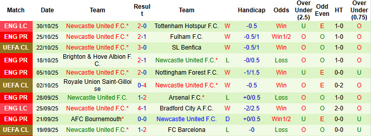 Nhận định, soi kèo West Ham vs Newcastle, 21h00 ngày 2/11: Nghiền nát búa tạ - Ảnh 4