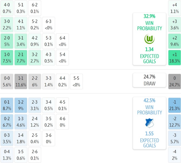 Nhận định, soi kèo Wolfsburg vs Hoffenheim, 23h30 ngày 2/11: Chủ nhà sa sút - Ảnh 18