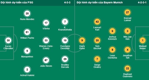 Chuyên gia Tony Ansell dự đoán trận PSG vs Bayern Munich - Ảnh 1