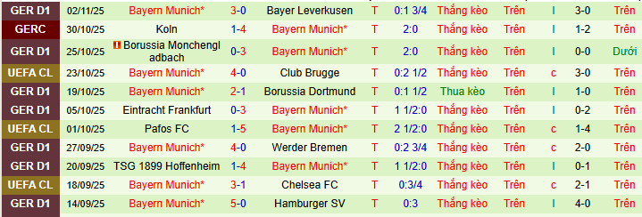 Chuyên gia Tony Ansell dự đoán trận PSG vs Bayern Munich - Ảnh 4