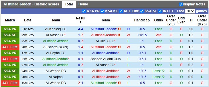 Nhận định, soi kèo Al Ittihad vs Sharjah, 1h15 ngày 5/11: Chủ nhà kém cỏi - Ảnh 1