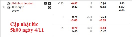 Nhận định, soi kèo Al Ittihad vs Sharjah, 1h15 ngày 5/11: Chủ nhà kém cỏi - Ảnh 5