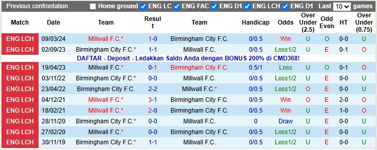 Nhận định, soi kèo Birmingham vs Millwall, 2h45 ngày 5/11: Khắc tinh của chủ nhà - Ảnh 3