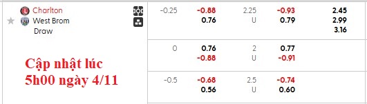 Nhận định, soi kèo Charlton vs West Brom, 2h45 ngày 5/11: Hòa là đẹp - Ảnh 5