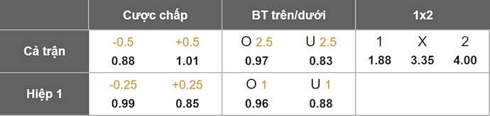 Nhận định, soi kèo Eyupspor vs Antalyaspor, 0h00 ngày 4/11: Cơ hội thoát hiểm - Ảnh 1
