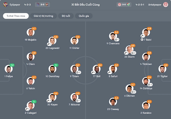 Nhận định, soi kèo Eyupspor vs Antalyaspor, 0h00 ngày 4/11: Cơ hội thoát hiểm - Ảnh 7