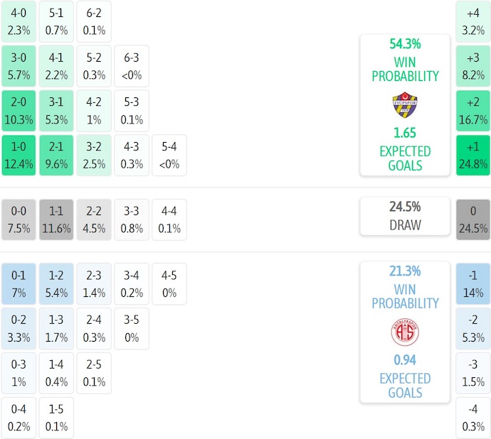 Nhận định, soi kèo Eyupspor vs Antalyaspor, 0h00 ngày 4/11: Cơ hội thoát hiểm - Ảnh 8