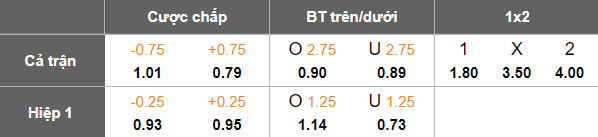 Nhận định, soi kèo Farul vs Csikszereda, 22h30 ngày 3/11: Chia điểm - Ảnh 5