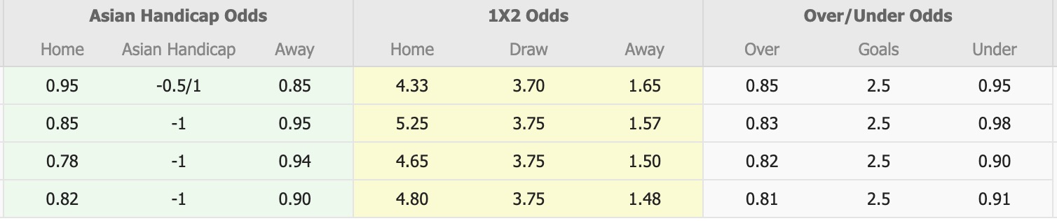 Nhận định, soi kèo Gandzasar Kapan vs Alashkert, 20h00 ngày 3/11: Tiếp tục bại trận - Ảnh 6