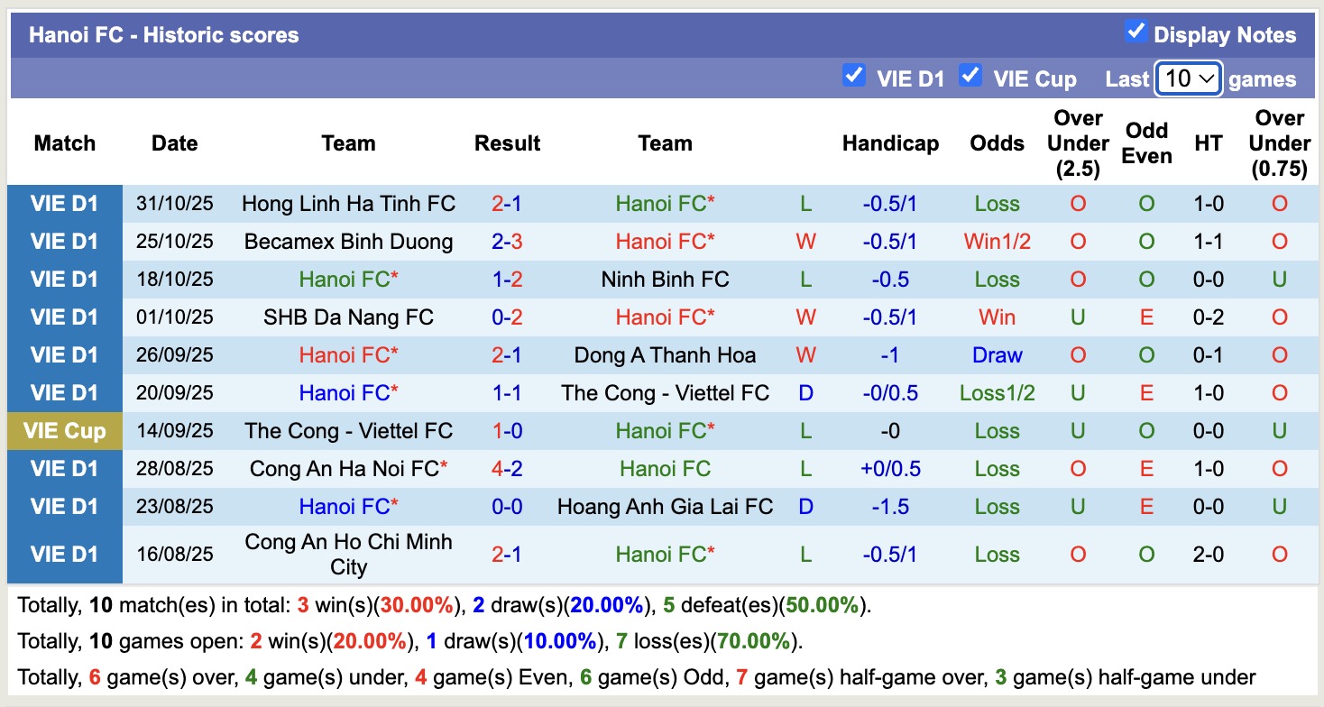 Nhận định, soi kèo Hà Nội vs PVF-CAND, 19h15 ngày 4/11: Tìm lại niềm vui - Ảnh 1