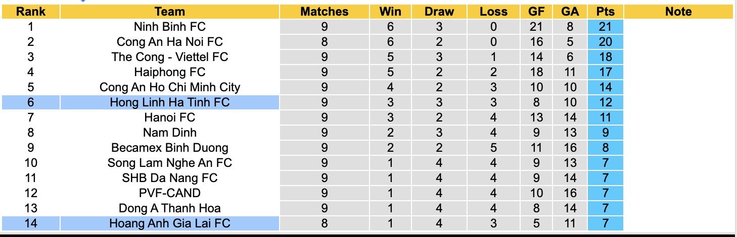 Nhận định, soi kèo Hà Tĩnh vs Hoàng Anh Gia Lai, 18h00 ngày 4/11: Ám ảnh xa nhà - Ảnh 4