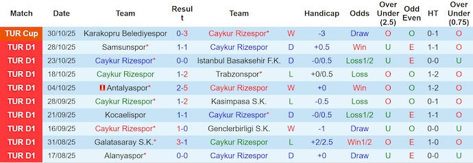Nhận định, soi kèo Rizespor vs Karagumruk, 0h00 ngày 4/11: Khó cho khách - Ảnh 2