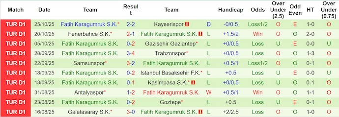 Nhận định, soi kèo Rizespor vs Karagumruk, 0h00 ngày 4/11: Khó cho khách - Ảnh 3