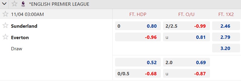 Nhận định, soi kèo Sunderland vs Everton, 03h00 ngày 4/11: Tân binh cứng đầu - Ảnh 5