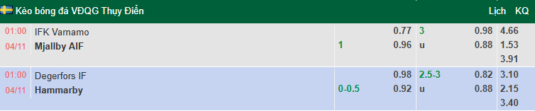 Nhận định, soi kèo Varnamo vs Mjallby, 1h00 ngày 4/11: Tân vương thị uy - Ảnh 1