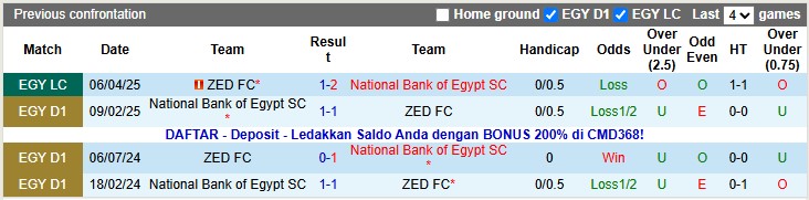 Nhận định, soi kèo ZED vs National Bank, 1h00 ngày 5/11: Khách khải hoàn - Ảnh 3