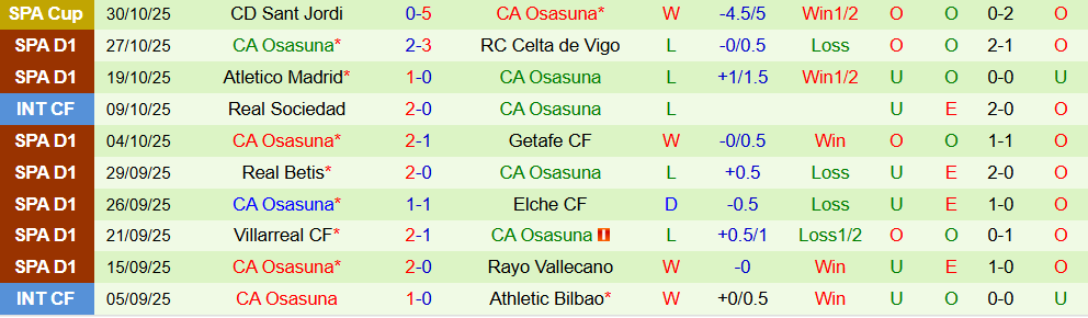 Soi kèo góc Real Oviedo vs Osasuna, 03h00 ngày 04/11 - Ảnh 2