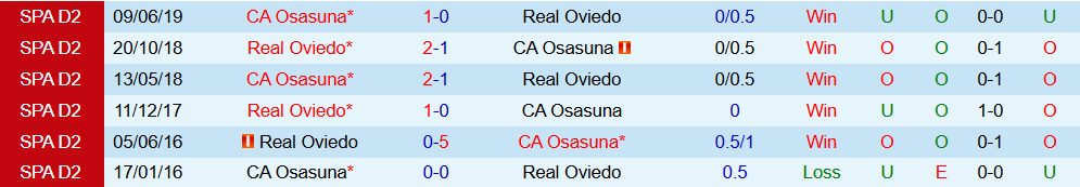 Soi kèo góc Real Oviedo vs Osasuna, 03h00 ngày 04/11 - Ảnh 3