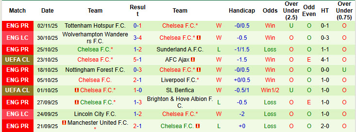 Chuy&ecirc;n gia Tony Ansell dự đo&aacute;n Qarabag vs Chelsea, 00h45 ng&agrave;y 6/11 - Ảnh 2